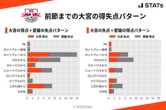 得失点パターン