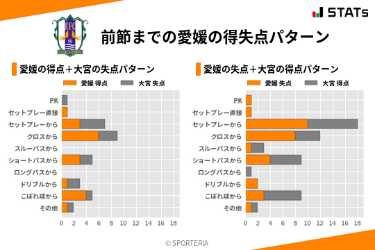得失点パターン