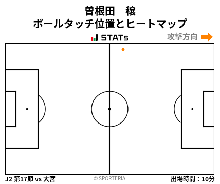 ヒートマップ - 曽根田　穣