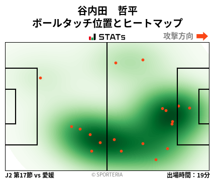 ヒートマップ - 谷内田　哲平