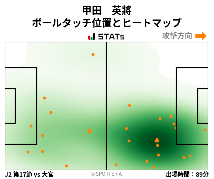 ヒートマップ - 甲田　英將