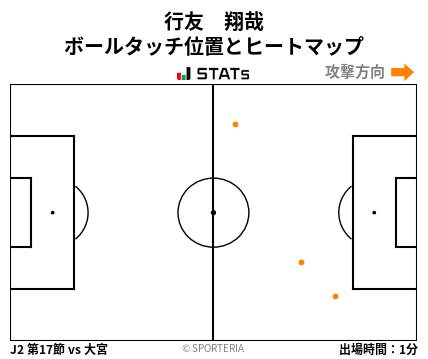 ヒートマップ - 行友　翔哉