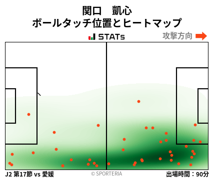 ヒートマップ - 関口　凱心