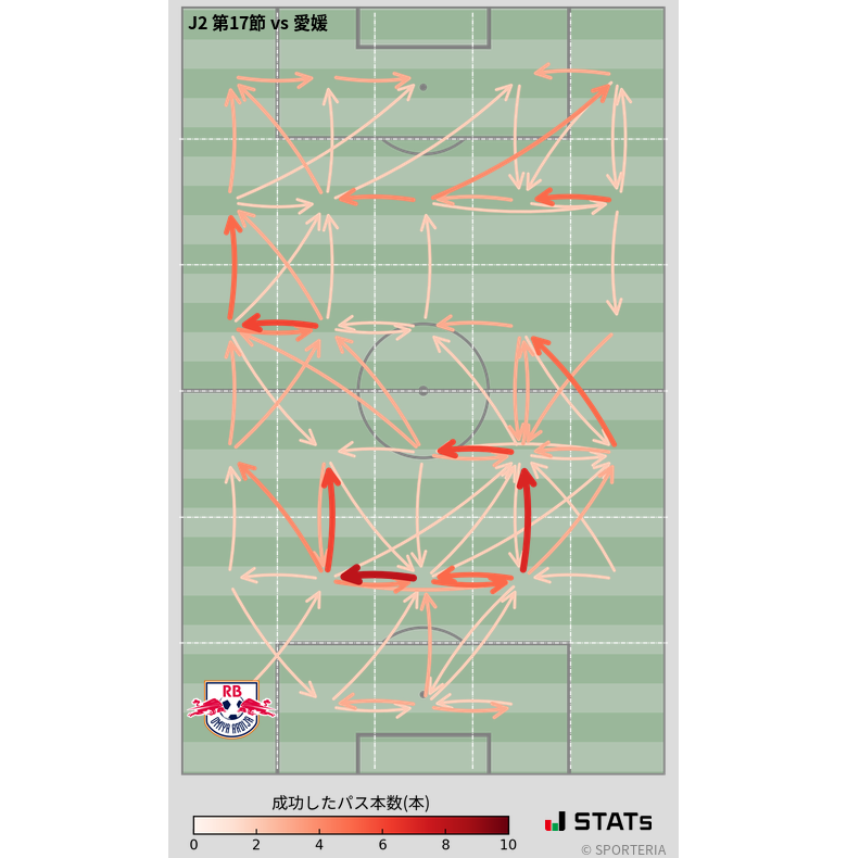 エリア間パス図