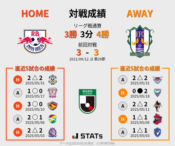 前節までの対戦成績