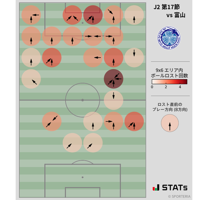ボールロスト位置