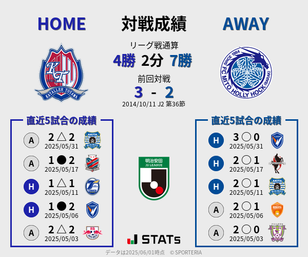 前節までの対戦成績