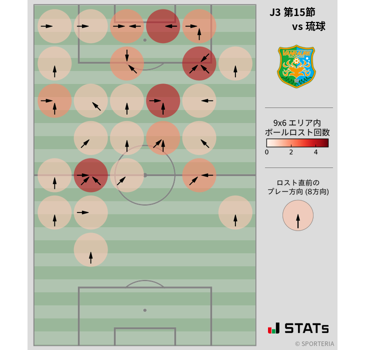 ボールロスト位置
