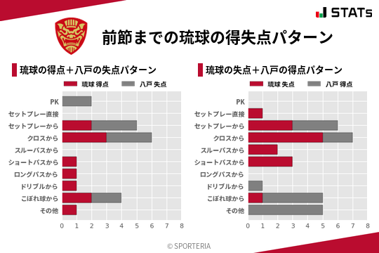 得失点パターン