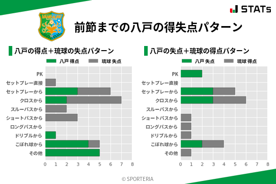 得失点パターン