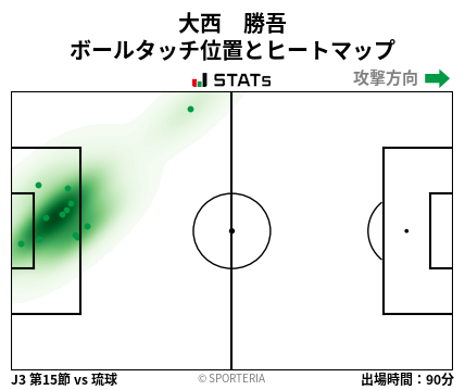 ヒートマップ - 大西　勝吾
