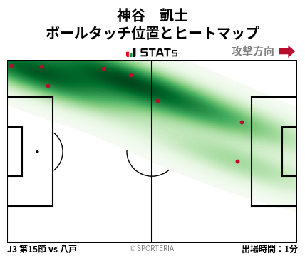 ヒートマップ - 神谷　凱士
