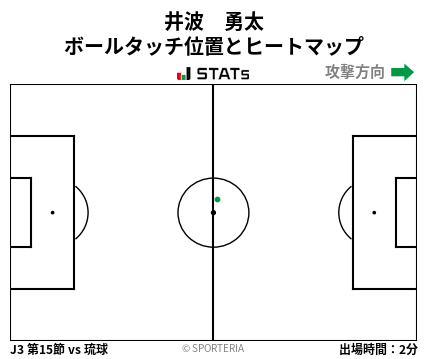 ヒートマップ - 井波　勇太