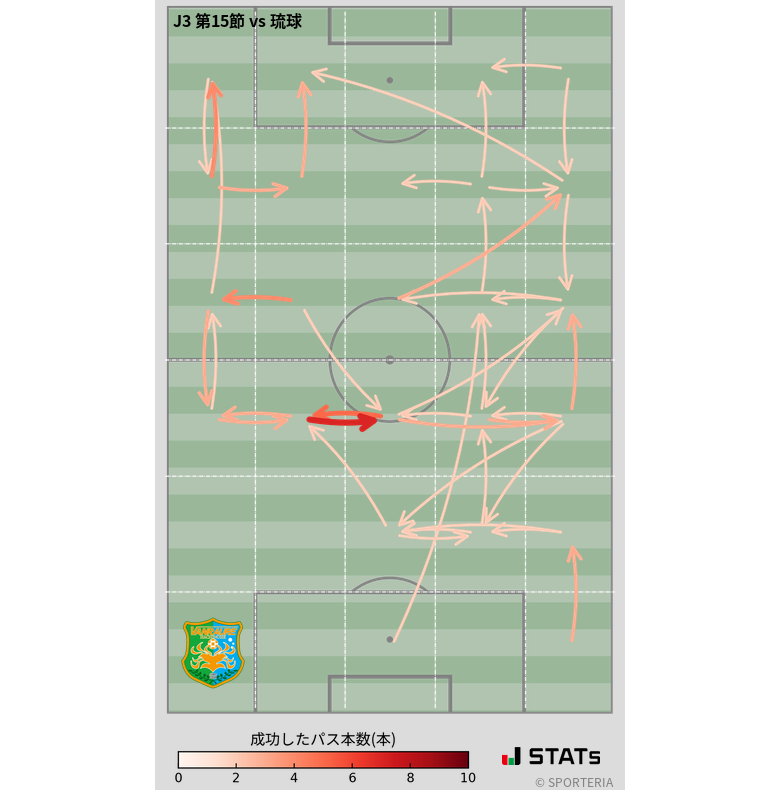 エリア間パス図
