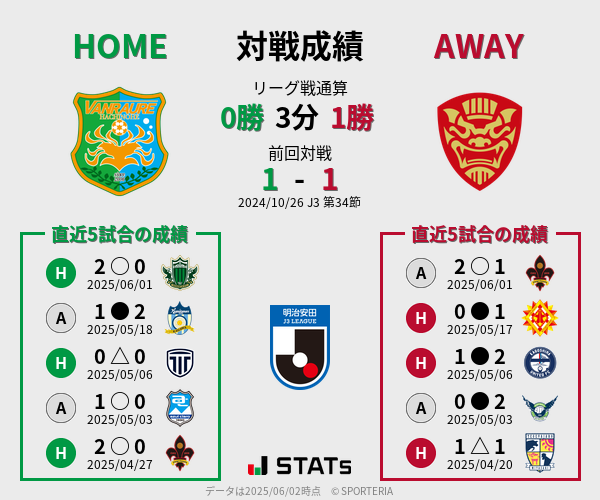 前節までの対戦成績