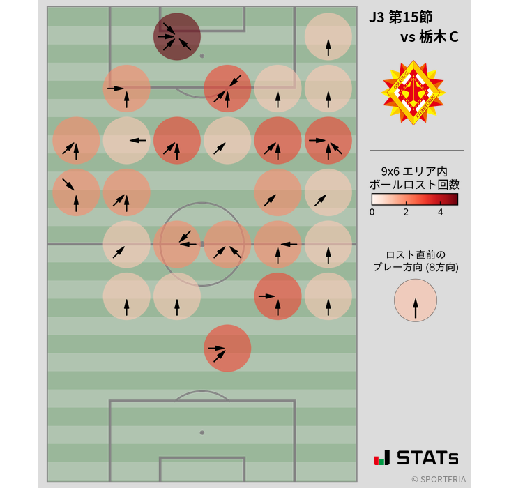 ボールロスト位置