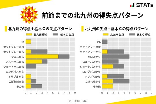 得失点パターン