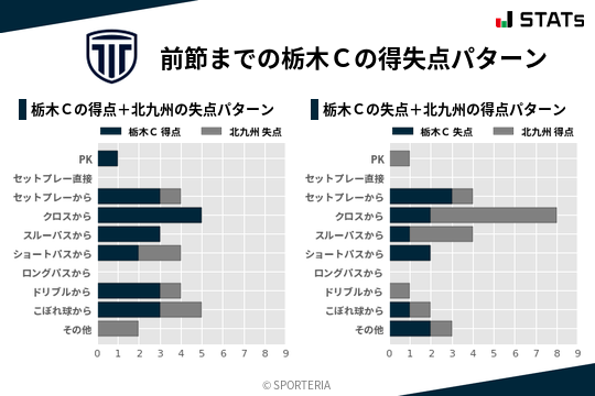 得失点パターン