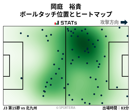 ヒートマップ - 岡庭　裕貴
