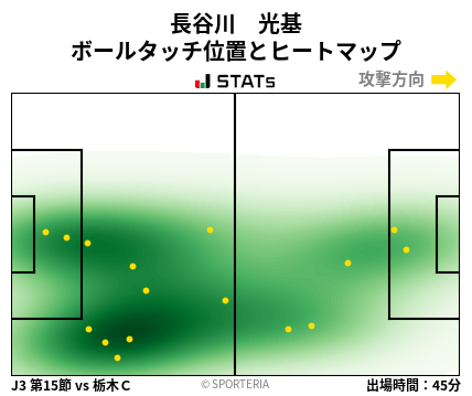 ヒートマップ - 長谷川　光基