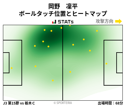 ヒートマップ - 岡野　凜平