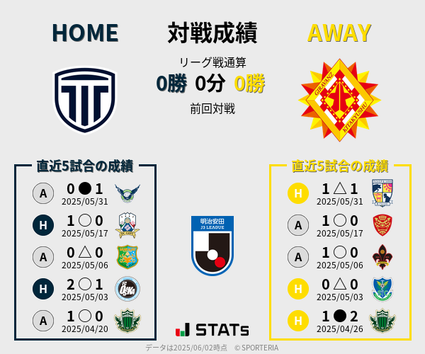 前節までの対戦成績