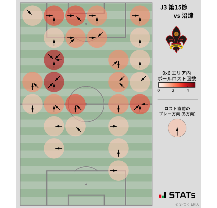 ボールロスト位置