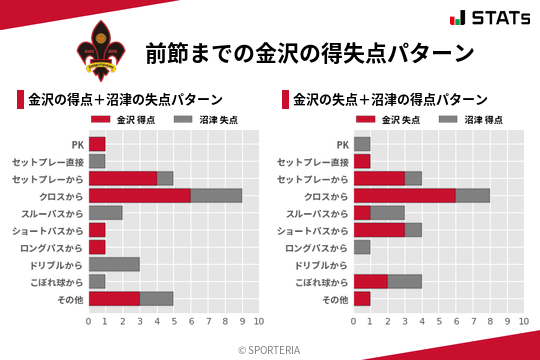 得失点パターン