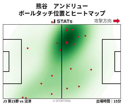 ヒートマップ - 熊谷　アンドリュー