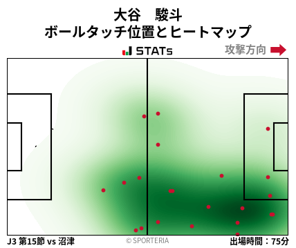 ヒートマップ - 大谷　駿斗