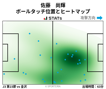 ヒートマップ - 佐藤　尚輝