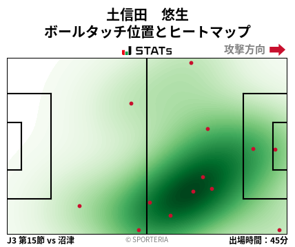 ヒートマップ - 土信田　悠生