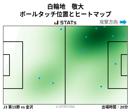 ヒートマップ - 白輪地　敬大