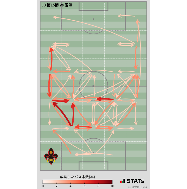 エリア間パス図