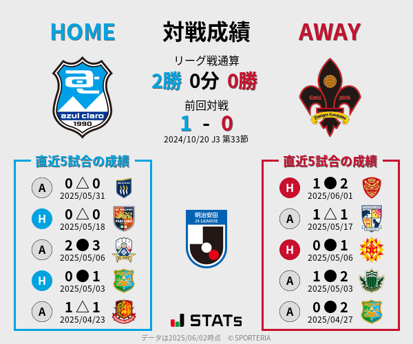 前節までの対戦成績