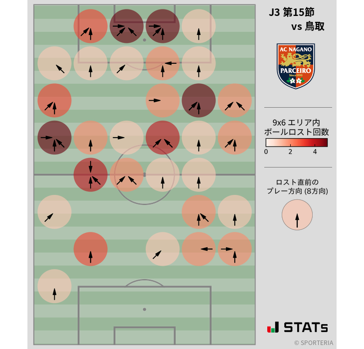 ボールロスト位置