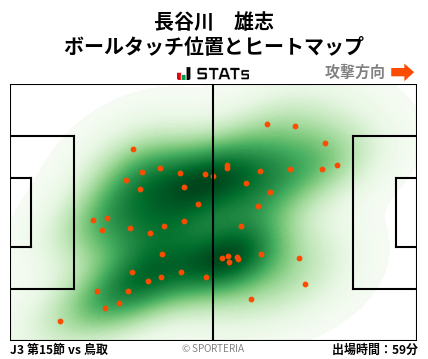 ヒートマップ - 長谷川　雄志