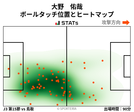ヒートマップ - 大野　佑哉
