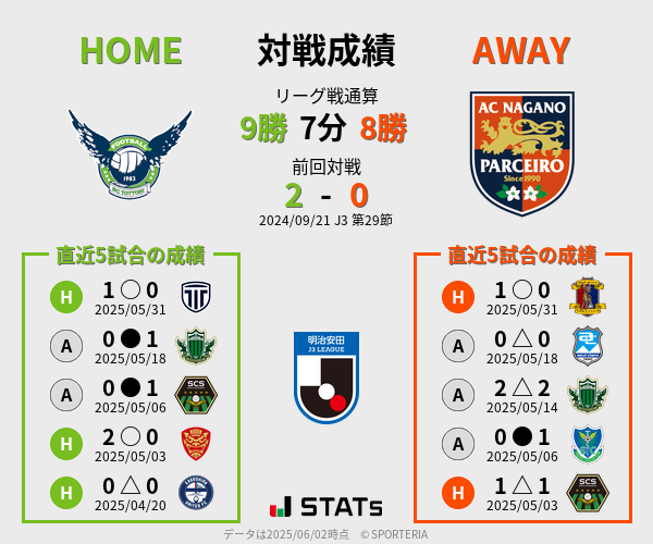 前節までの対戦成績