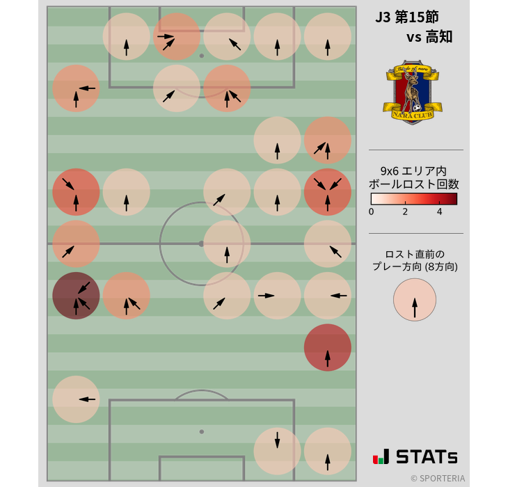 ボールロスト位置