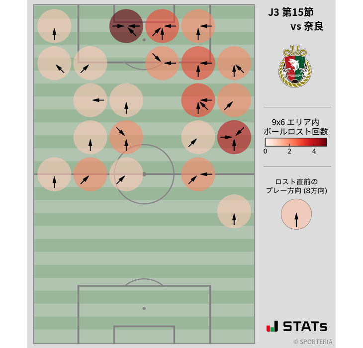 ボールロスト位置