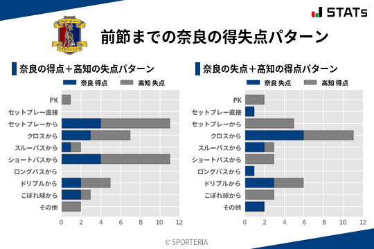 得失点パターン