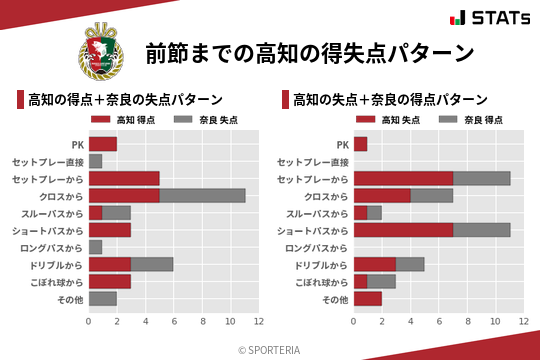 得失点パターン