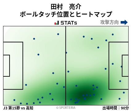ヒートマップ - 田村　亮介
