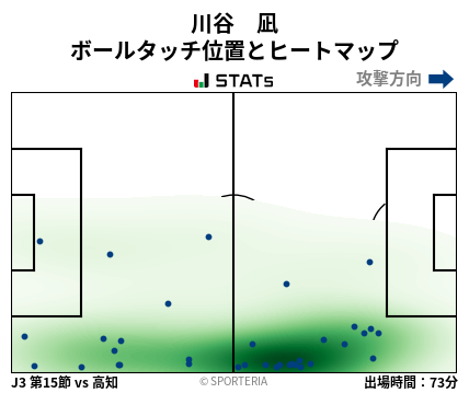 ヒートマップ - 川谷　凪