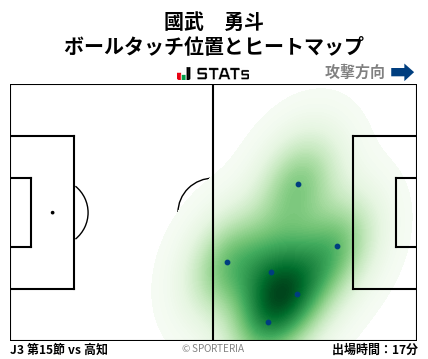 ヒートマップ - 國武　勇斗