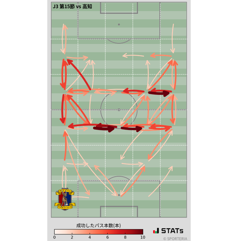エリア間パス図