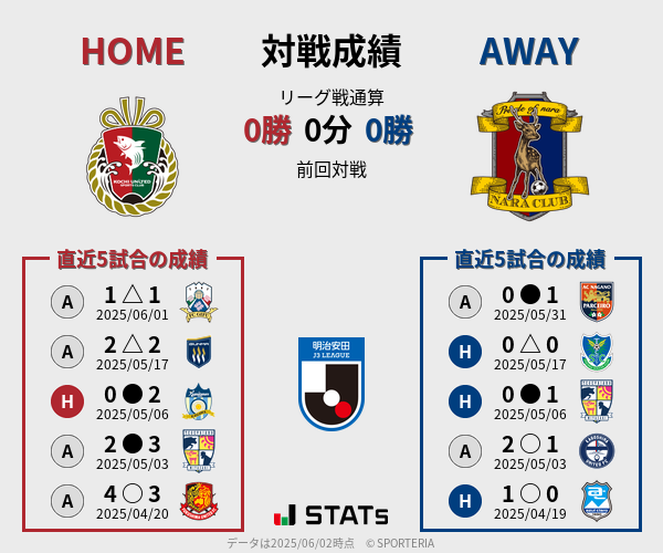 前節までの対戦成績