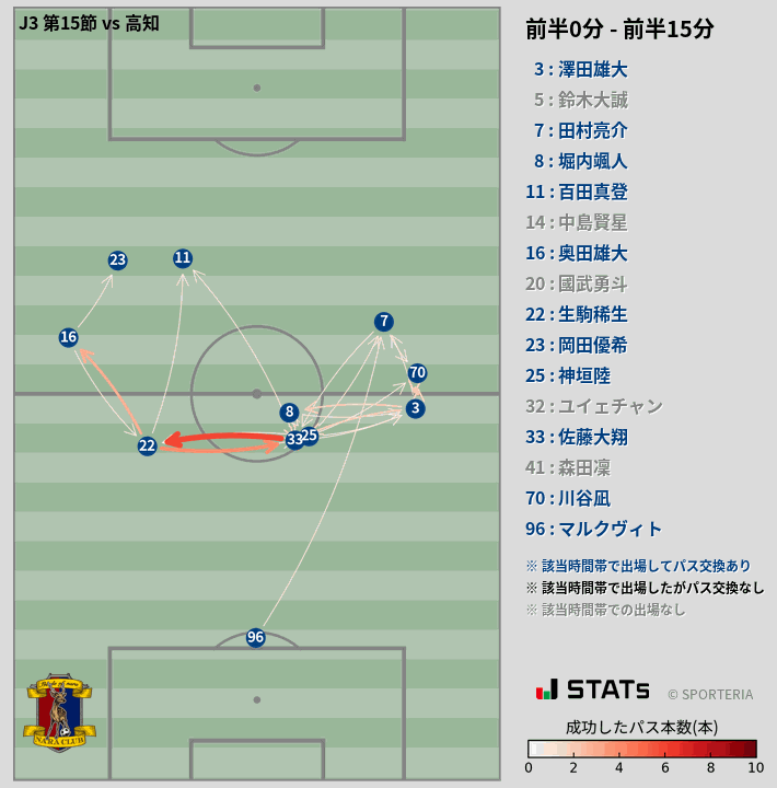時間帯別パスネットワーク図