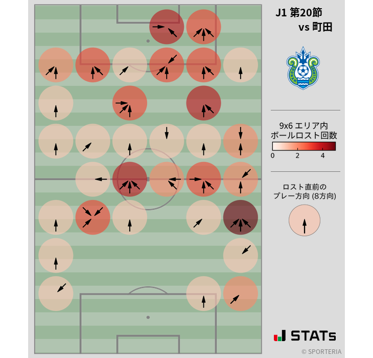 ボールロスト位置